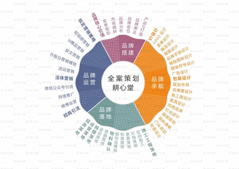 阿鲁科尔沁旗广告设计怎么选?从品牌定位到物料落地的全流程实战指南